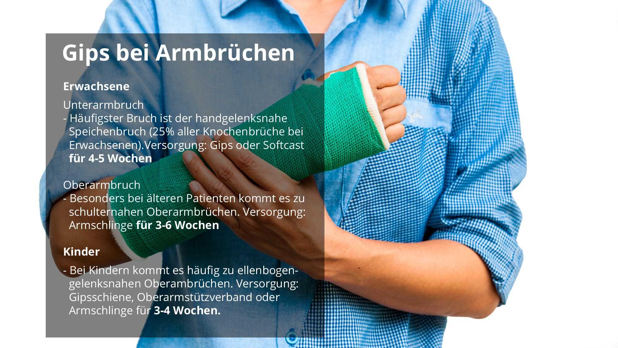 Gips bei Armbrüchen. 