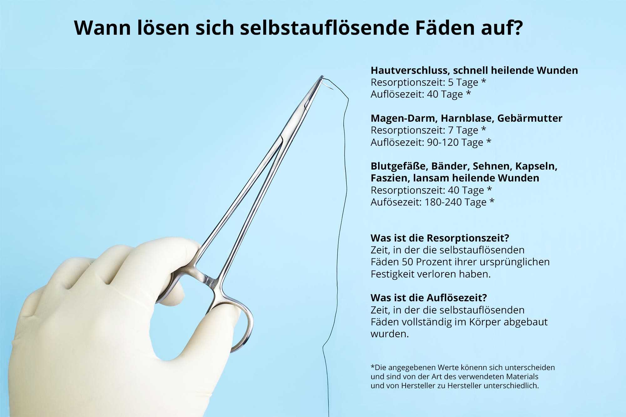 Lösen nicht sich auf selbstauflösende fäden Selbstauflösende Fäden: