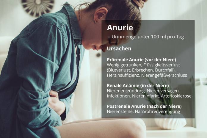 Ursachen einer Anurie