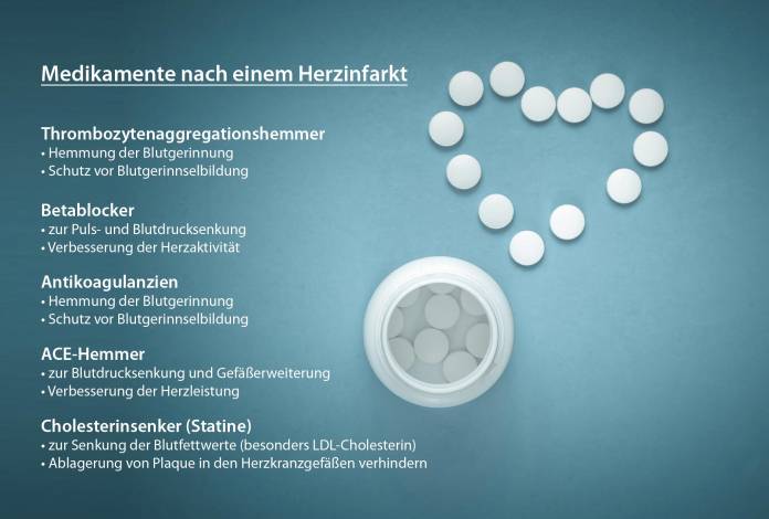 Medikamentöse Behandlung bei Herzinfarkt