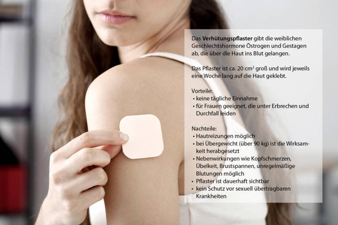 Verhütungspflaster - Kontrazeptionspflaster