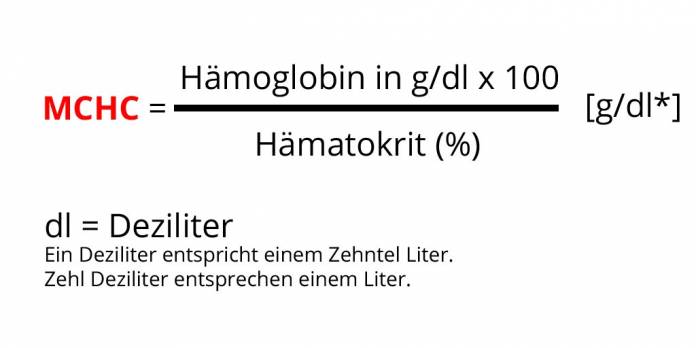 MCHC-Formel
