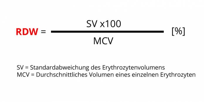 RDW-Formel