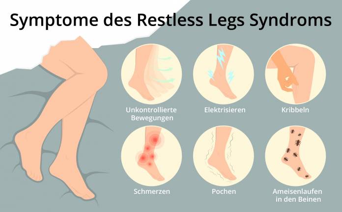 Symptome eines Restless Legs Syndroms