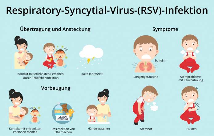 RSV-Infektion