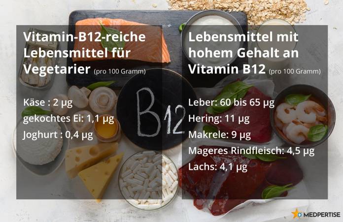 Lebensmittel mit einem hohen Vitamin-B12-Gehalt